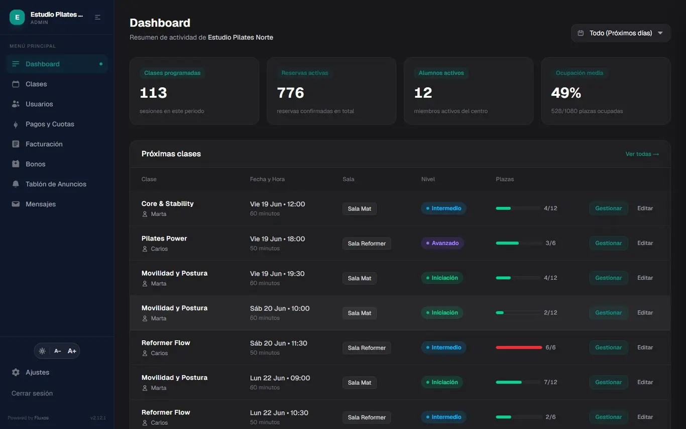 Panel de administración de App Pilates con KPIs