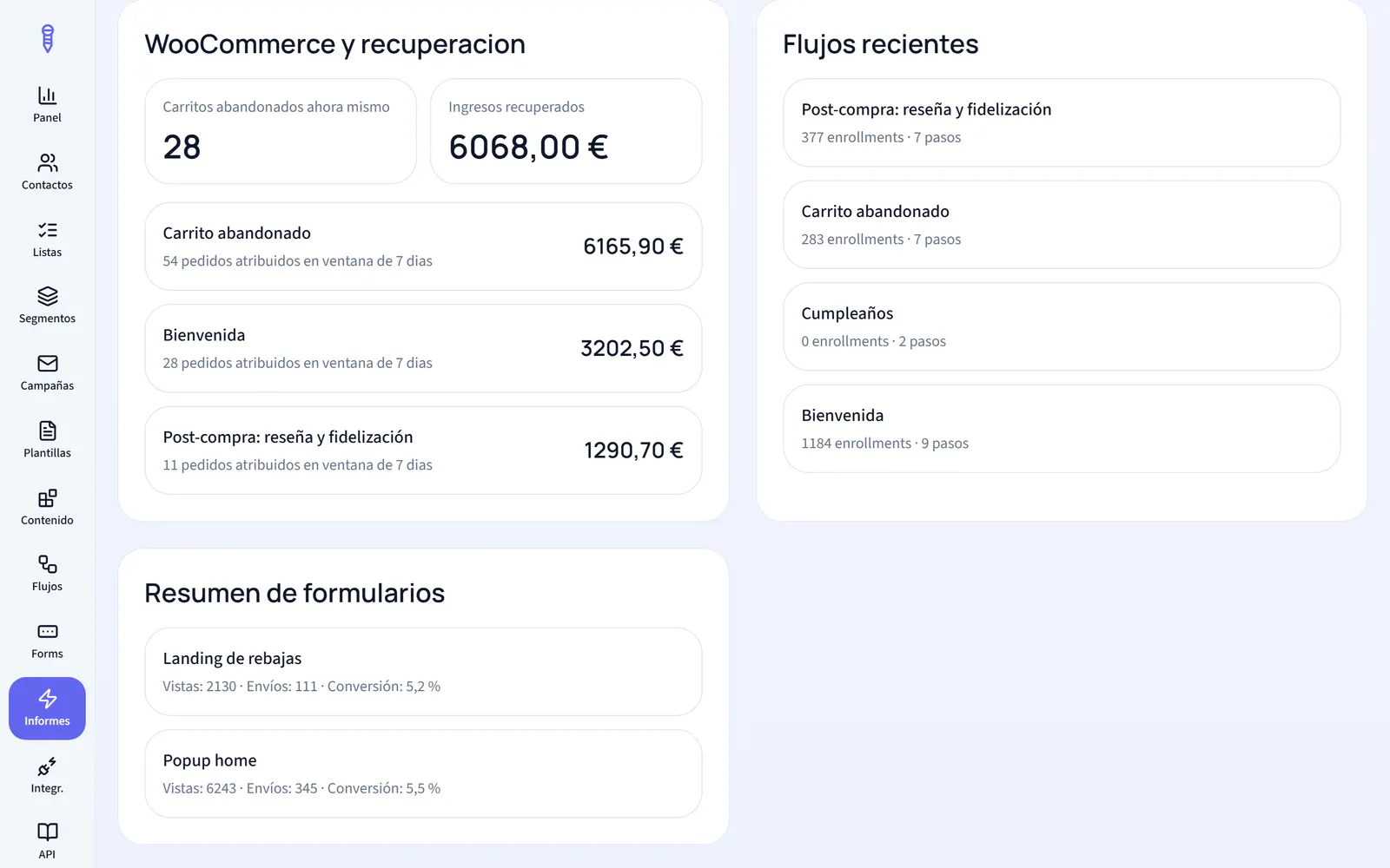 Recuperación de carritos e ingresos atribuidos a cada flujo